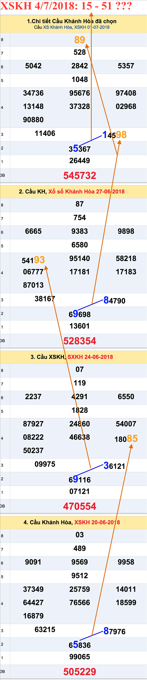 Tham khao an so XSKH 4-7-2018